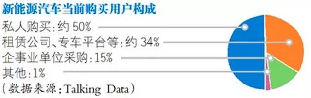 資本狂熱追逐下新能源汽車領(lǐng)域 產(chǎn)能已經(jīng)嚴(yán)重充滿了泡沫?